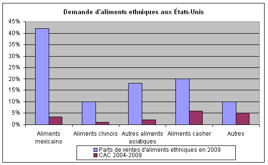 rencontre sur internet ca marche